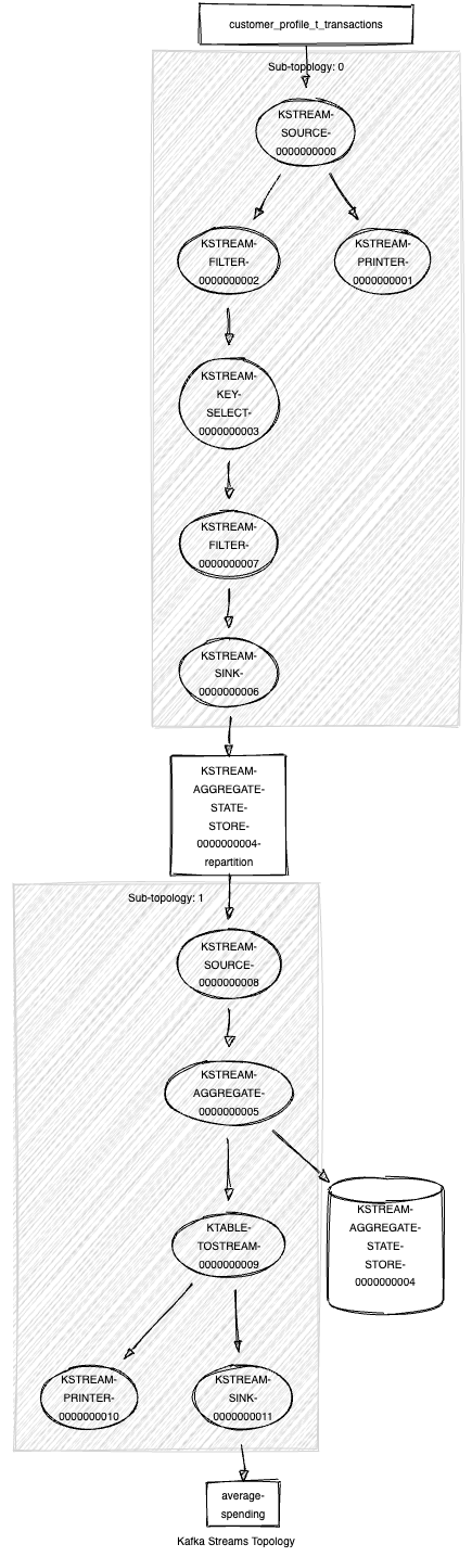 Topology Visualization