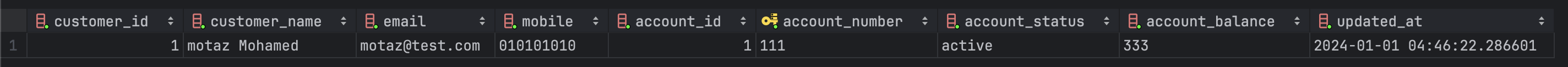 Customer Account Table