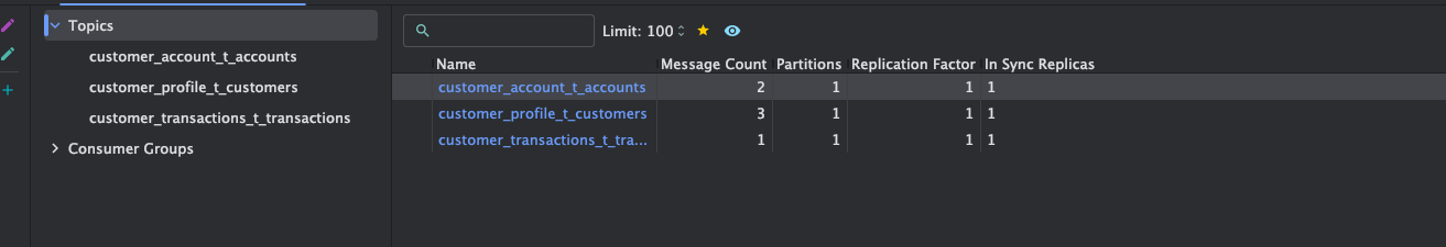 Confluent Kafka Topics